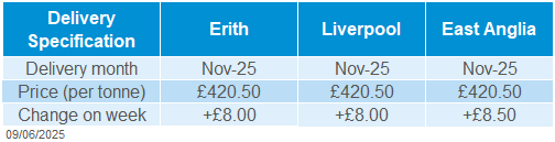 Delivered oilseeds 09 06 202572.png